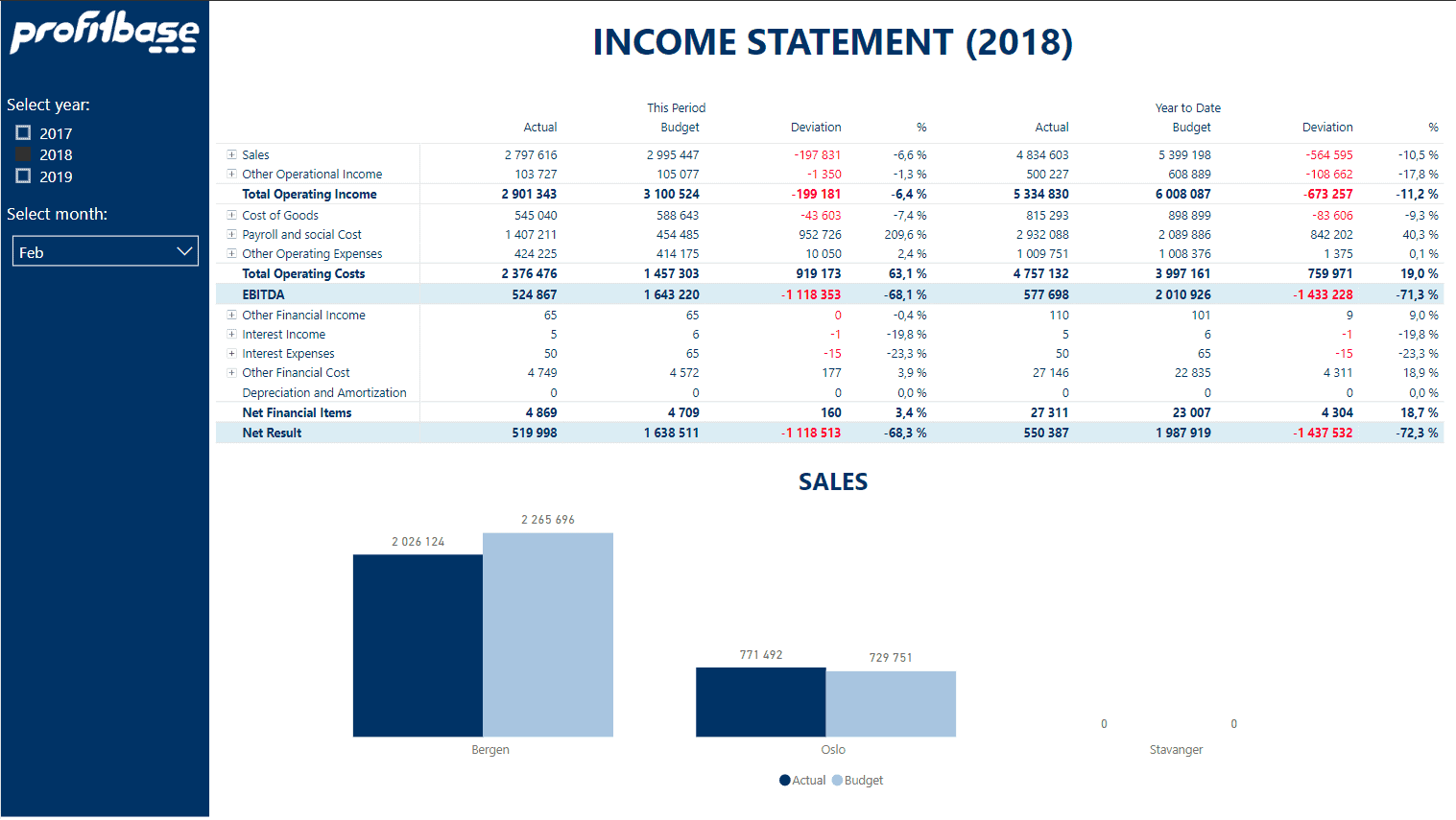 Power Bi Format Examples IMAGESEE