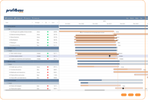Create a Power BI Gantt Chart Today - Profitbase - Profitbase