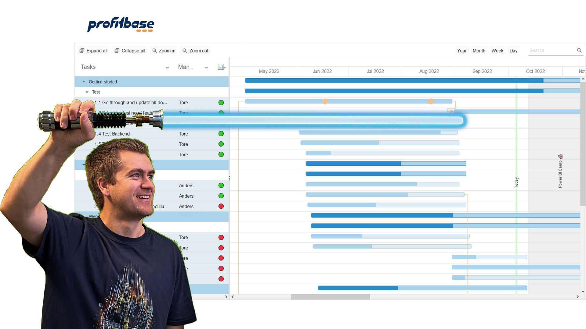Create a power bi gantt chart today profitbase profitbase